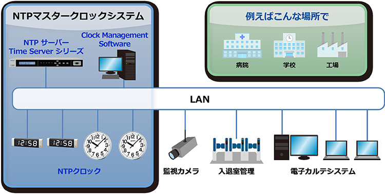 サーバ ntp