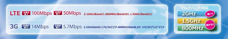 LTE/3G　マルチバンド対応