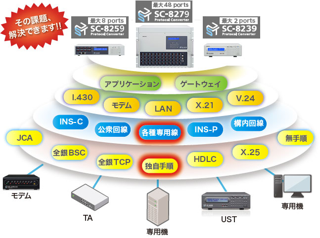 その課題、解決できます