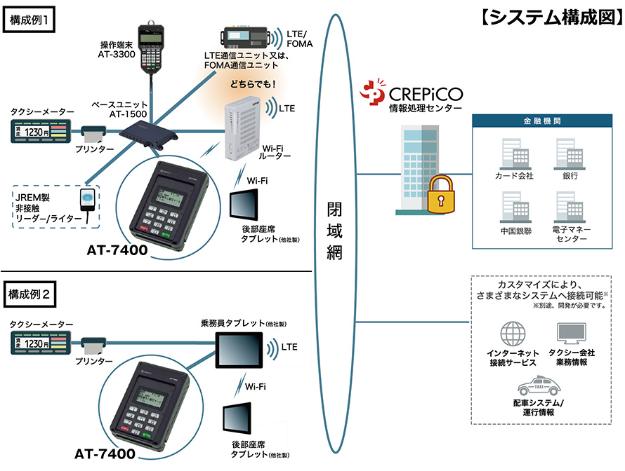 システム構成図