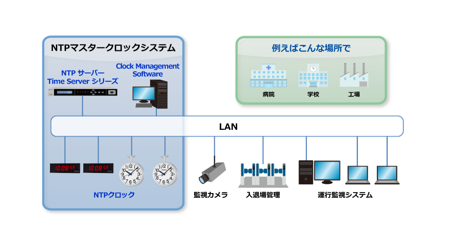 NTPクロック監視ソフトウエア