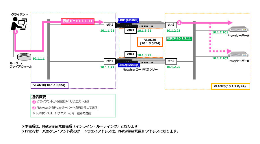 と は サーバ プロキシ