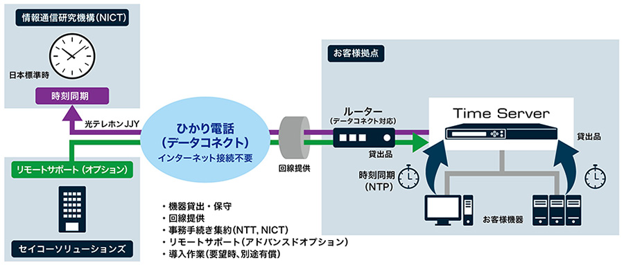 サービスイメージ