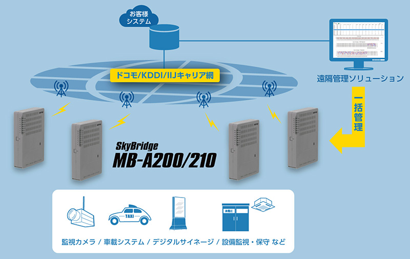 システム構成例