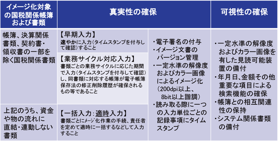 電帳法改正資料