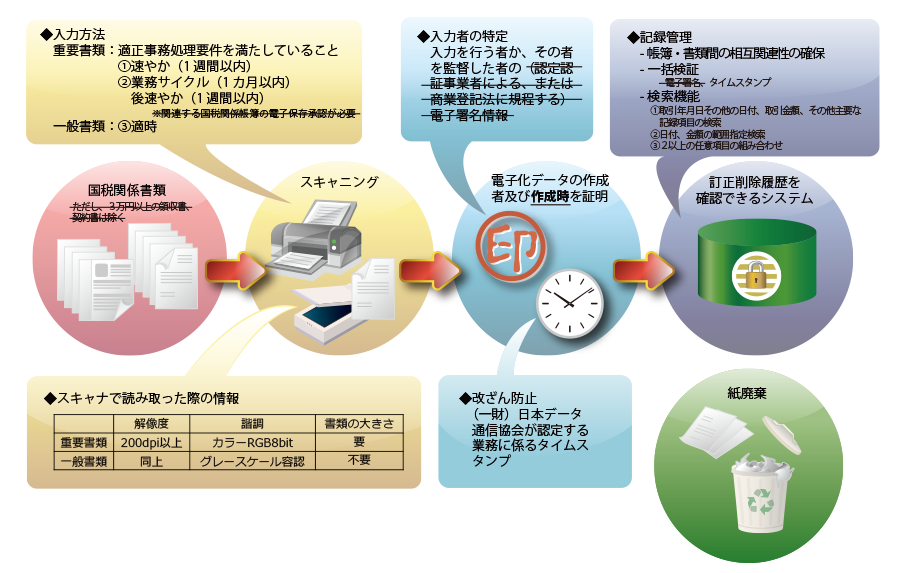 改定後要件