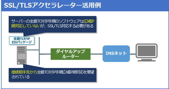 SSL/TLSアクセラレーター活用例