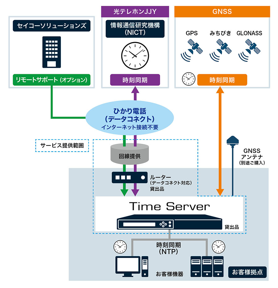 Seik0-sol_pressrelease 201908051_TMS_img