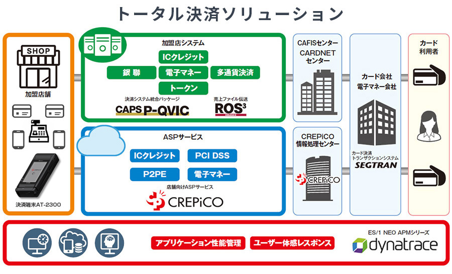 トータル決済ソリューション