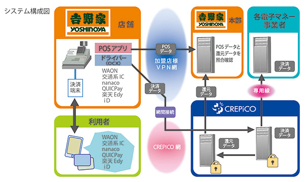 システム構成図