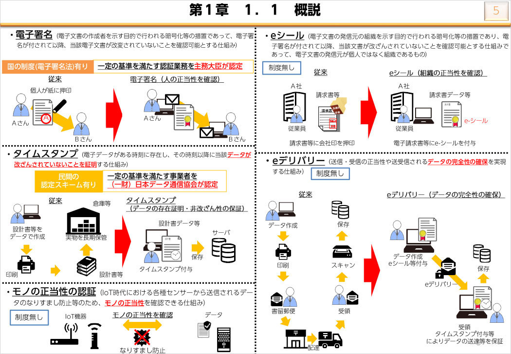 トラストサービス全体図