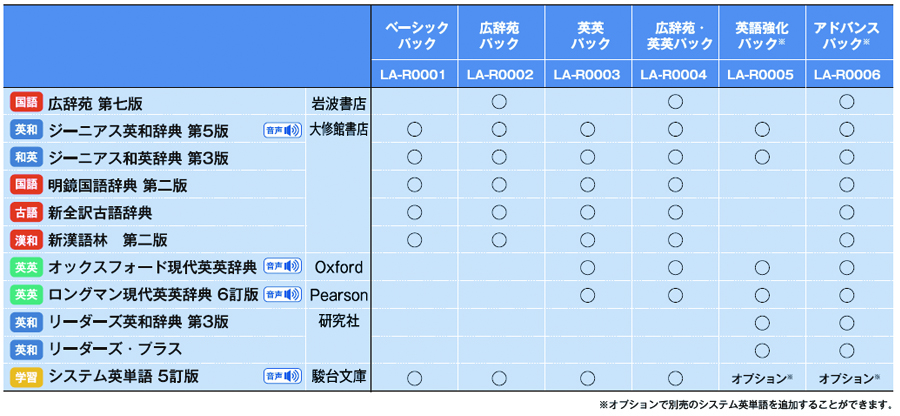 「セイコー辞書アプリ」中学・高校生向けコンテンツ一覧