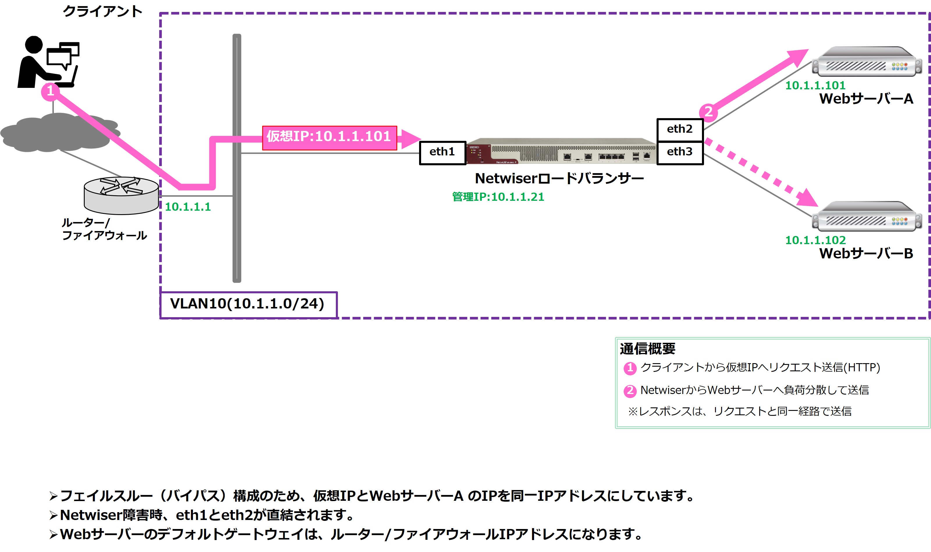 p_loadbalancer_config_01-2