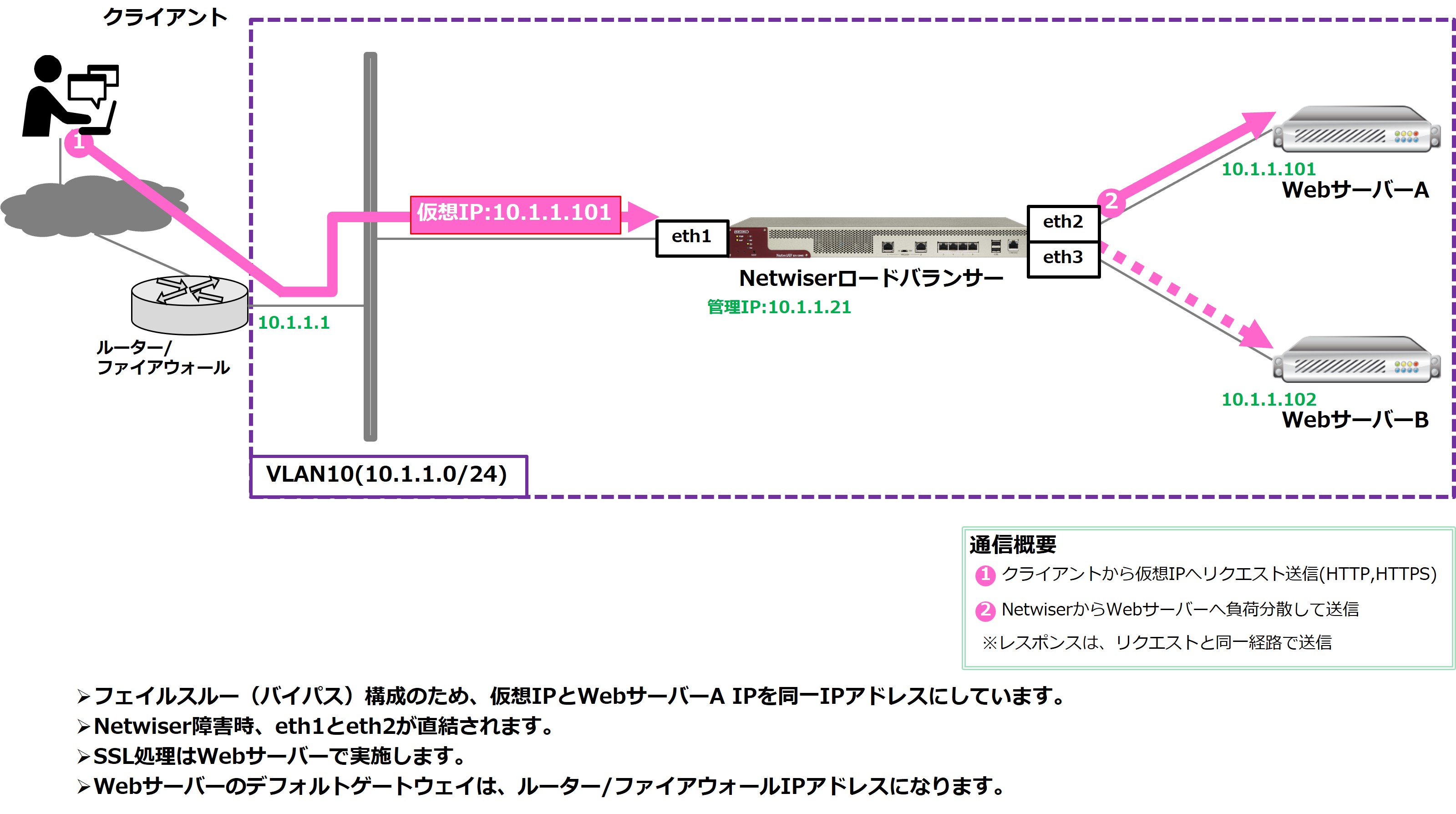 p_loadbalancer_config_02-3