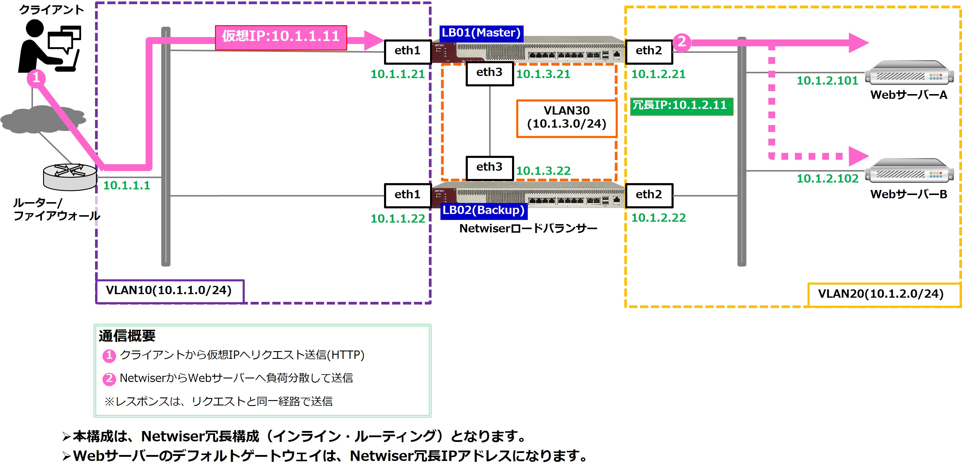 p_loadbalancer_config_03-3