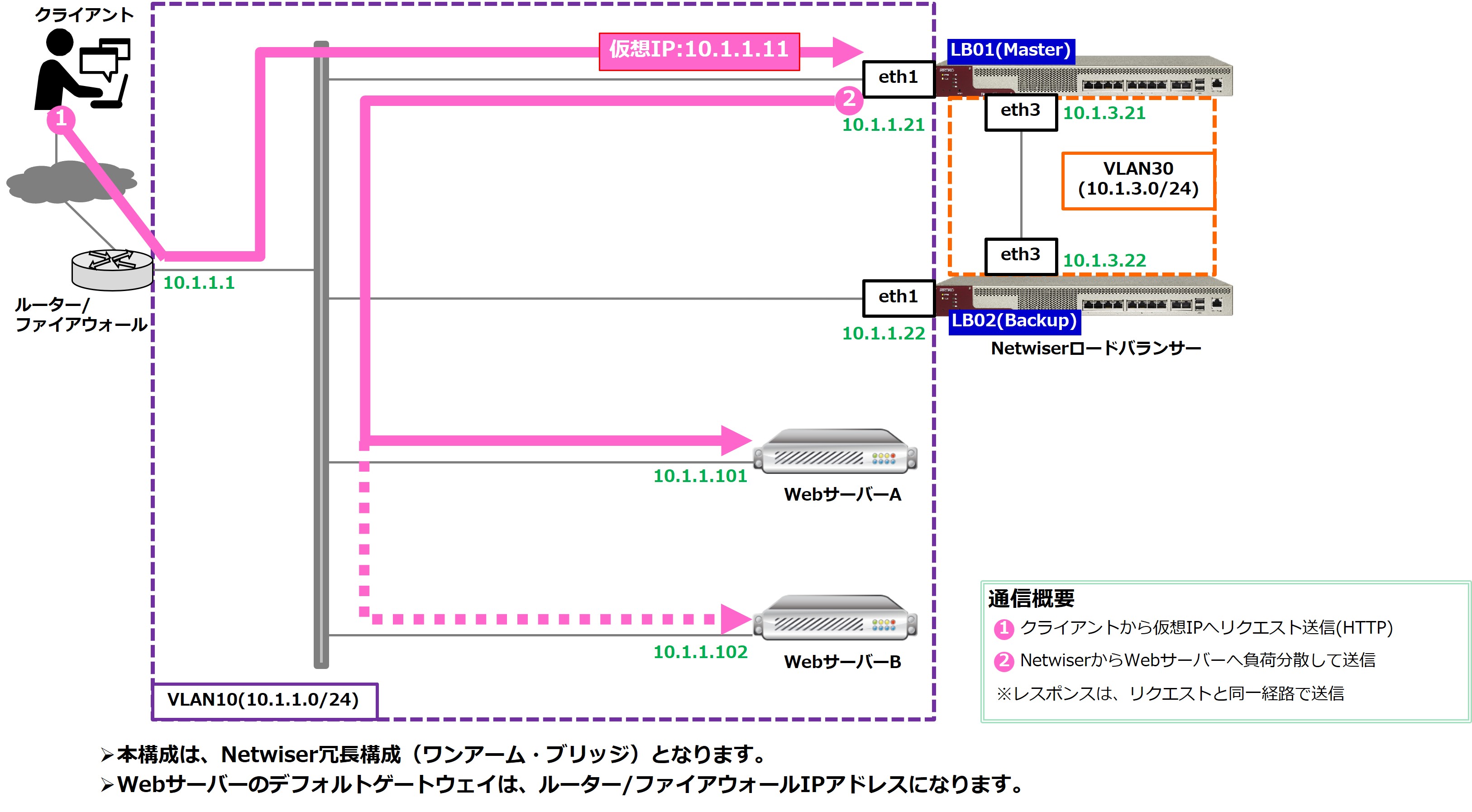 p_loadbalancer_config_05-3