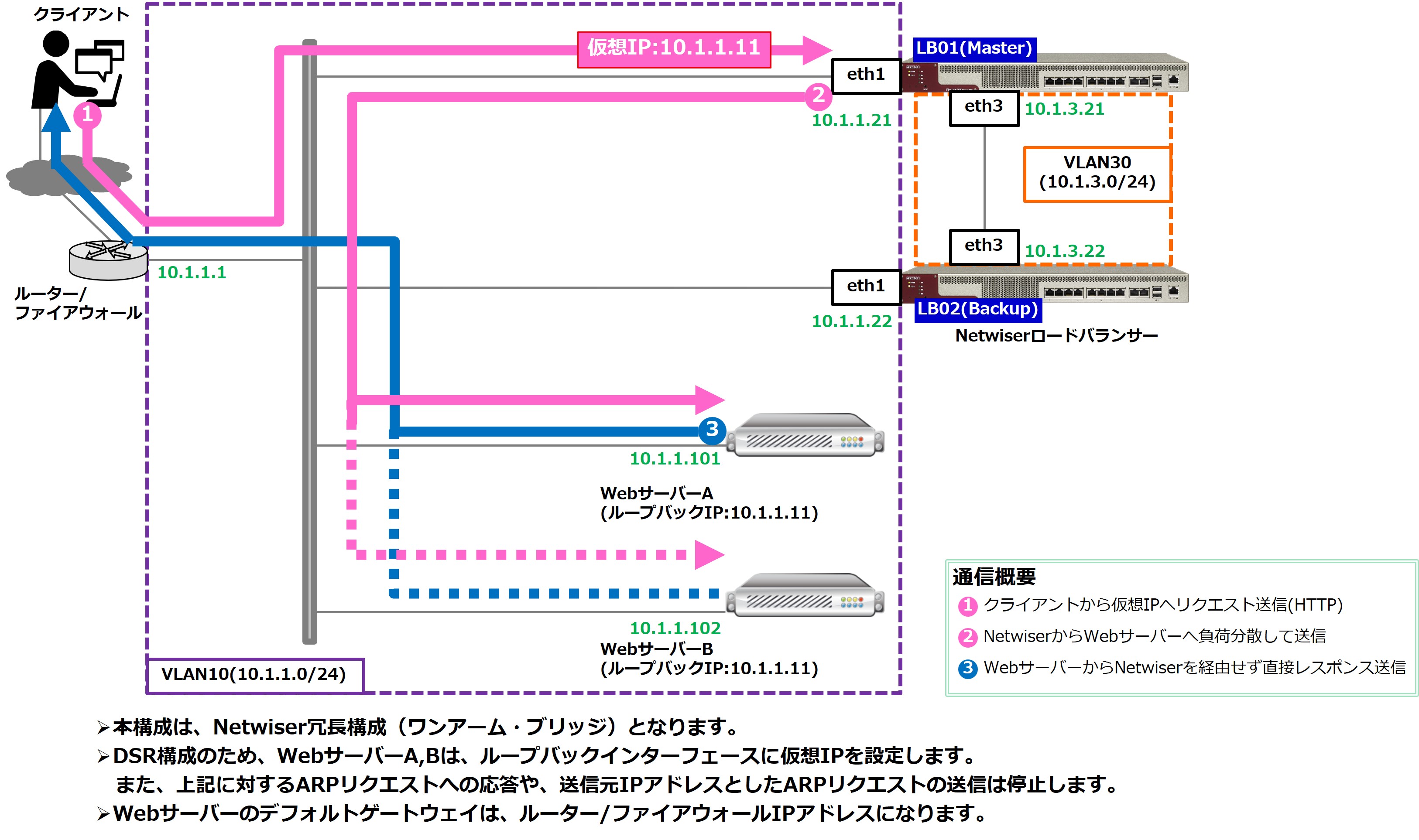 p_loadbalancer_config_10-3