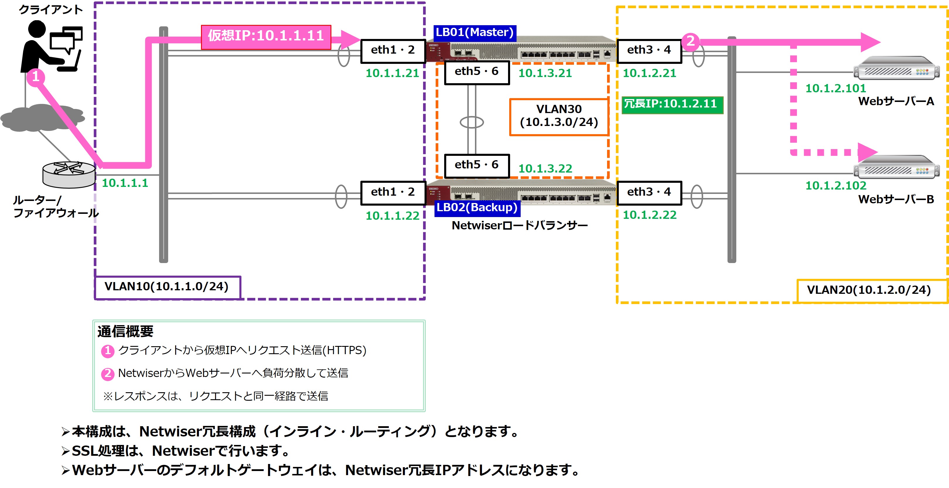 p_loadbalancer_config_12-3