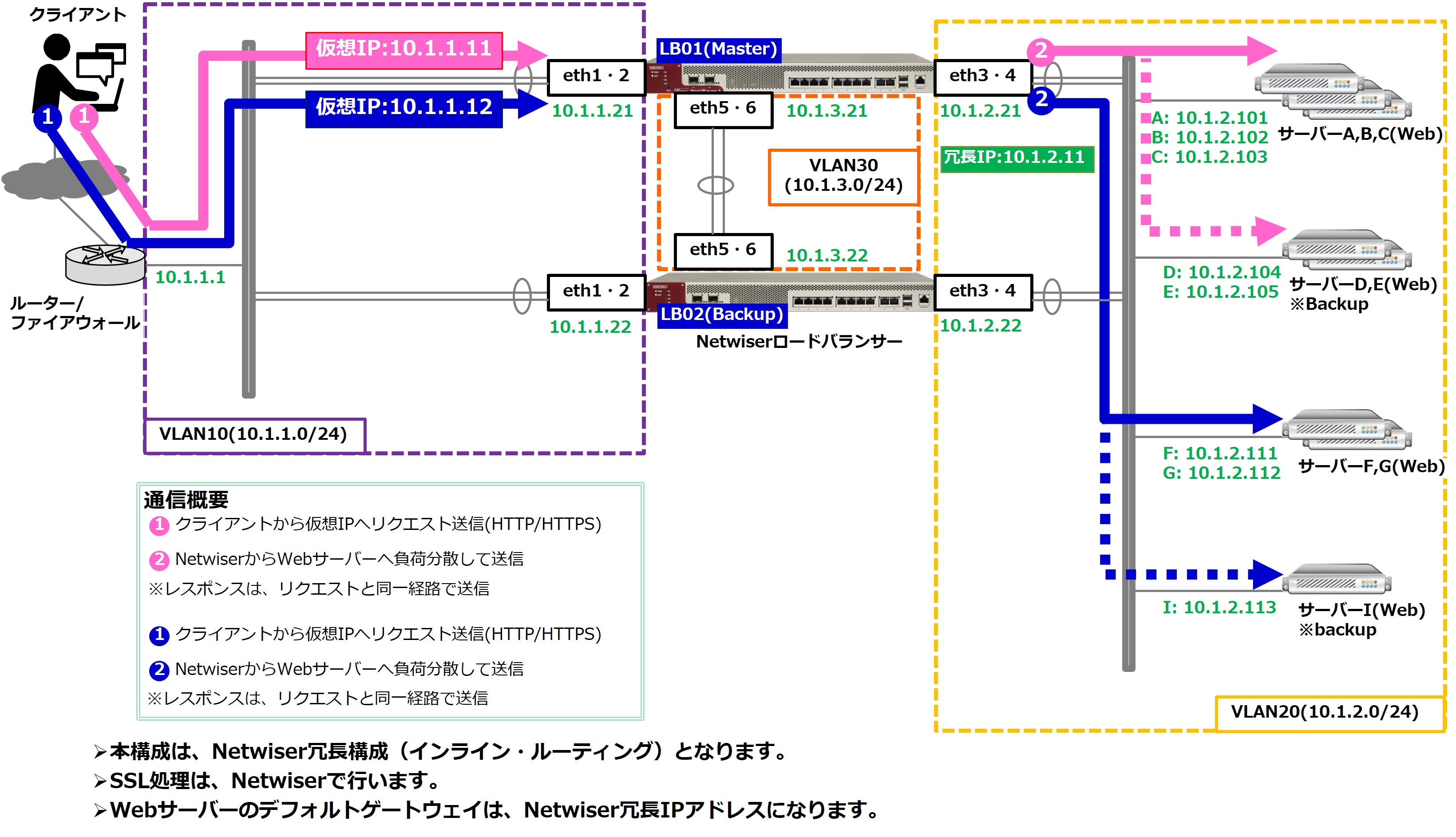 p_loadbalancer_config_16-3