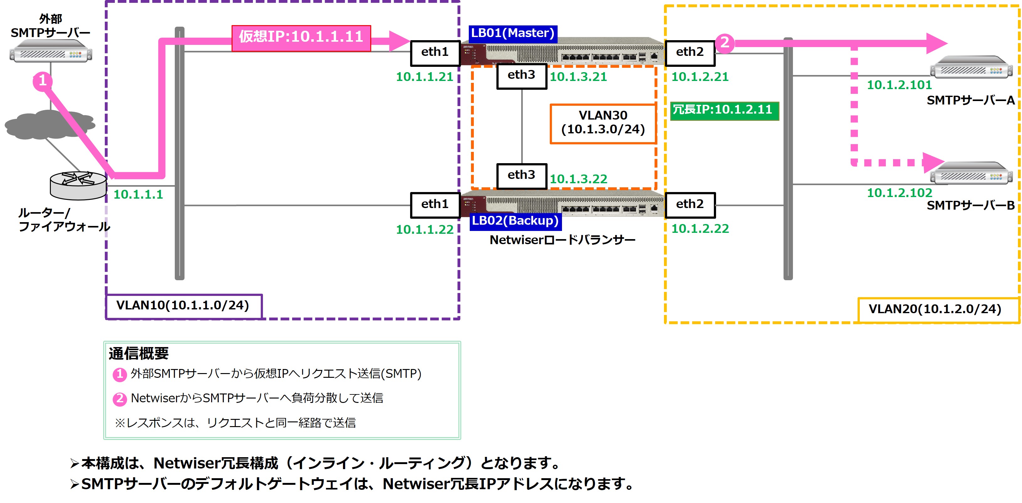 p_loadbalancer_config_23-2