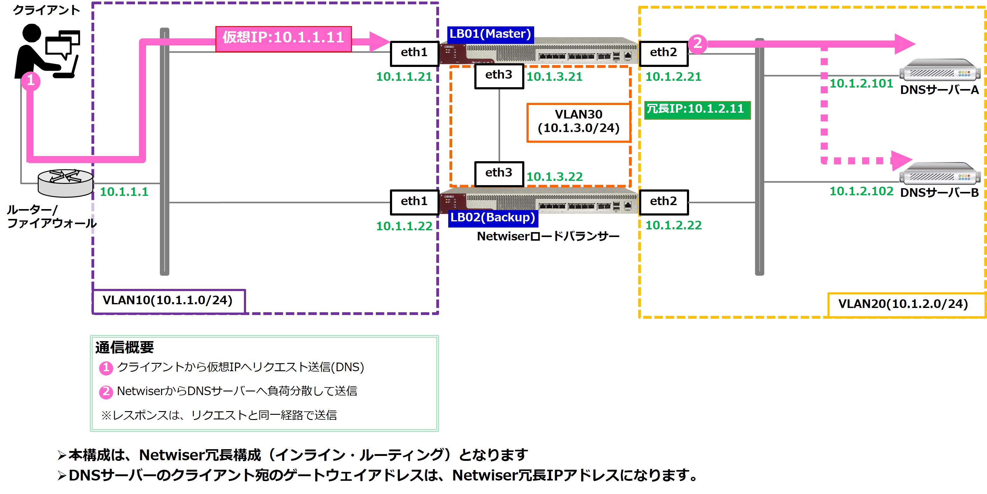 p_loadbalancer_config_26-2