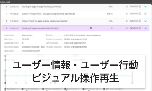 ユーザー情報・ユーザー行動 ビジュアル操作再生