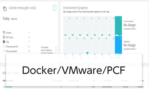 Docker VMware PCF