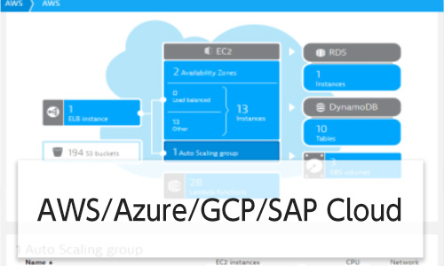 AWS Azure GCP SAP Cloud