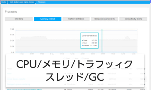 CPU/メモリ/トラフッィク/スレッド/GC