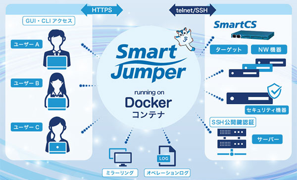 アクセス管理ソフトウェアSmartJumper