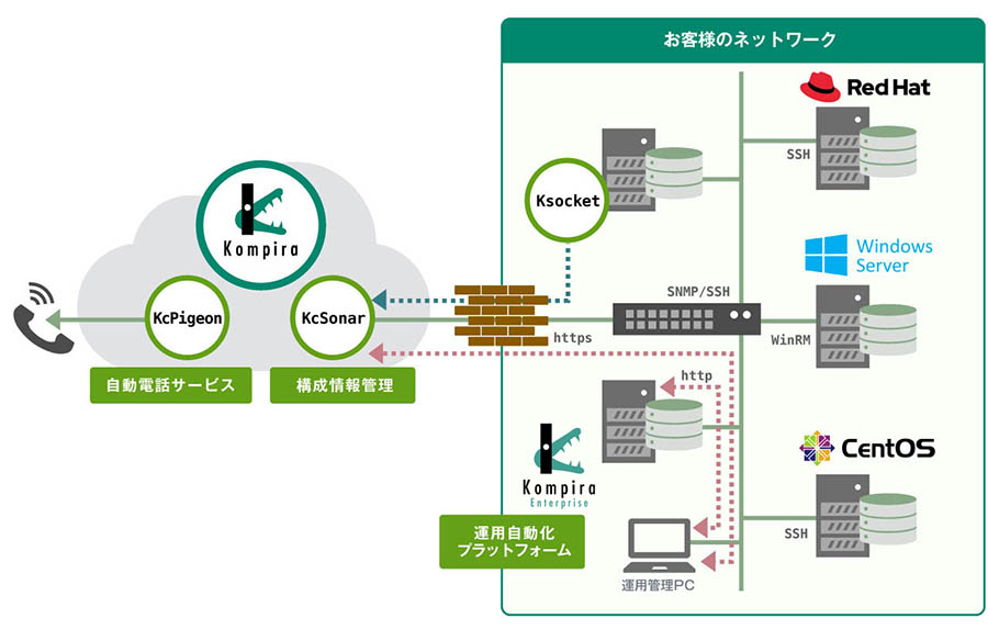 Kompiraシステム構成概要