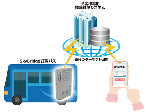 予約システムとの連携が可能