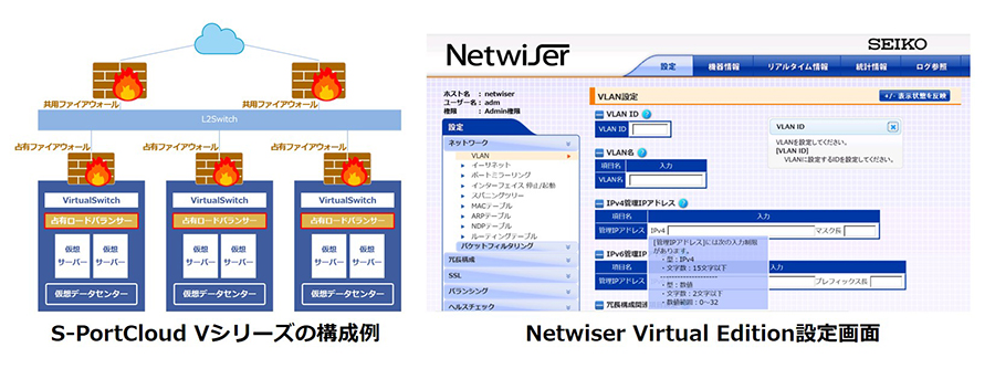 S-PortCloud Vシリーズの構成例とNetwiser Virtual Edition設定画面