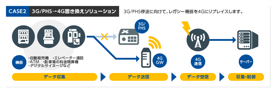 seiko_sol-iot-ca3-2