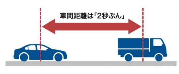 車間距離は「2秒ぶん」