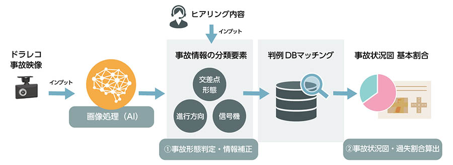 システム概要図