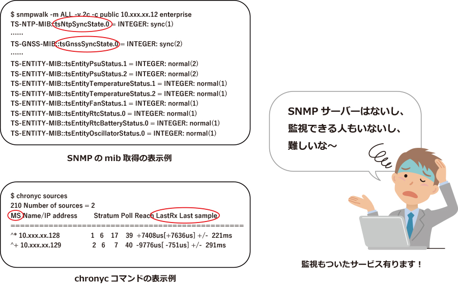 タイムサーバーのいろいろと大変なお話 第2回 導入時の困ったな タイムサーバー時刻ソーストラブルあるある セイコーソリューションズ