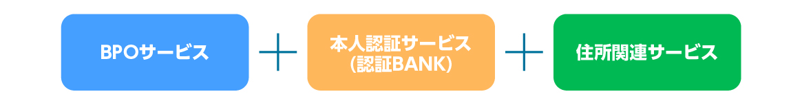 BPOサービス　本人認証サービス（認証BANK）　住所関連サービス