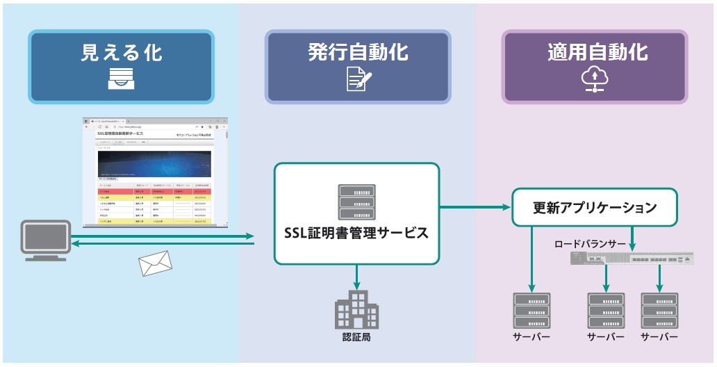 i_ssl_certificate_6_4