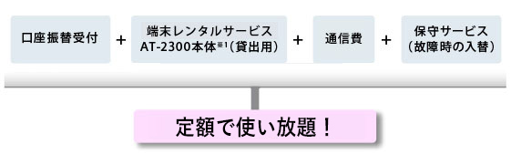 トータルサービス（端末レンタルサービス）概要