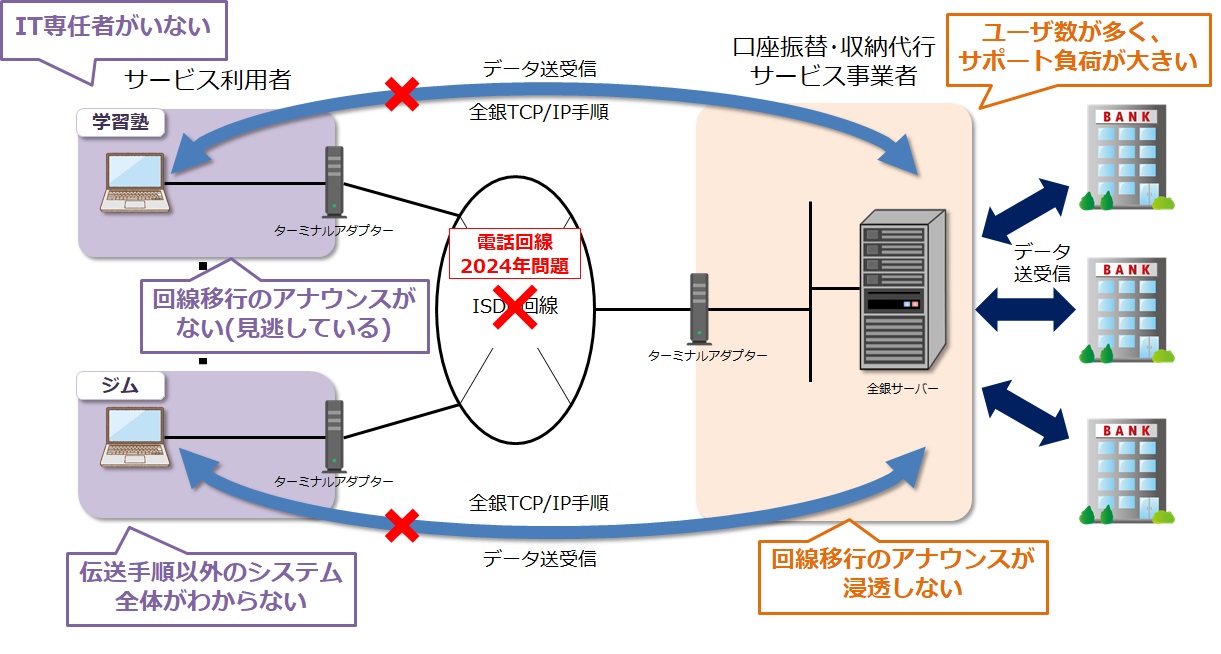 i-bank-tls-adapter-2