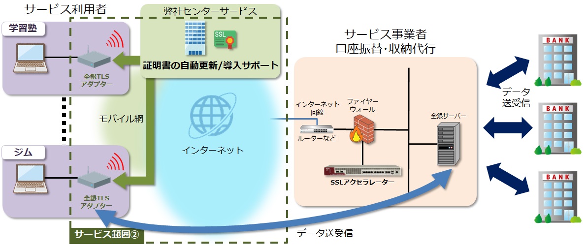 i-bank-tls-adapter-3