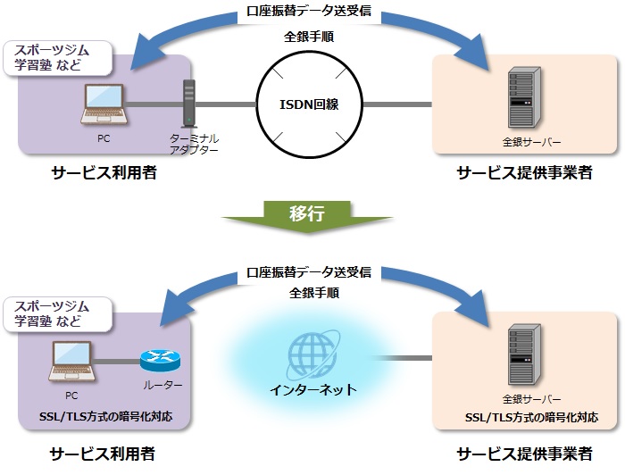 i-bank-tls-adapter-4