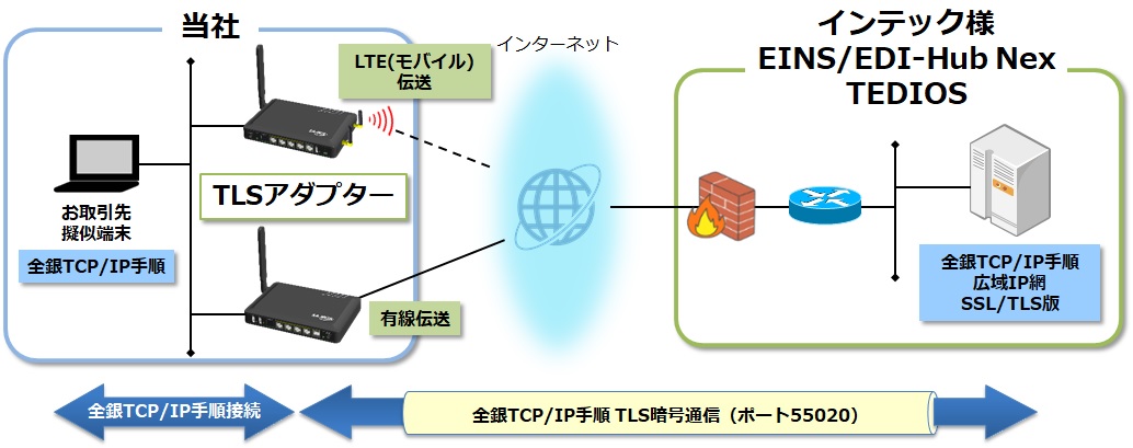 i-tls_adaptor_intec