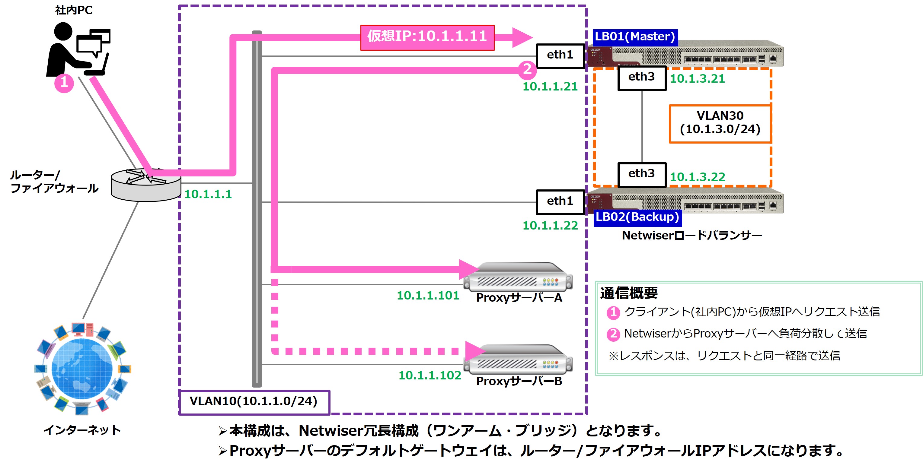 p_loadbalancer_config_27-3
