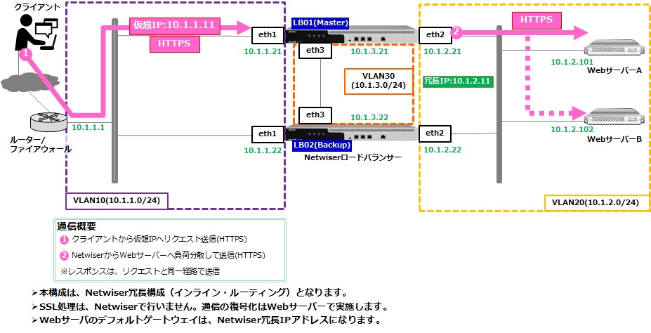 p_loadbalancer_027