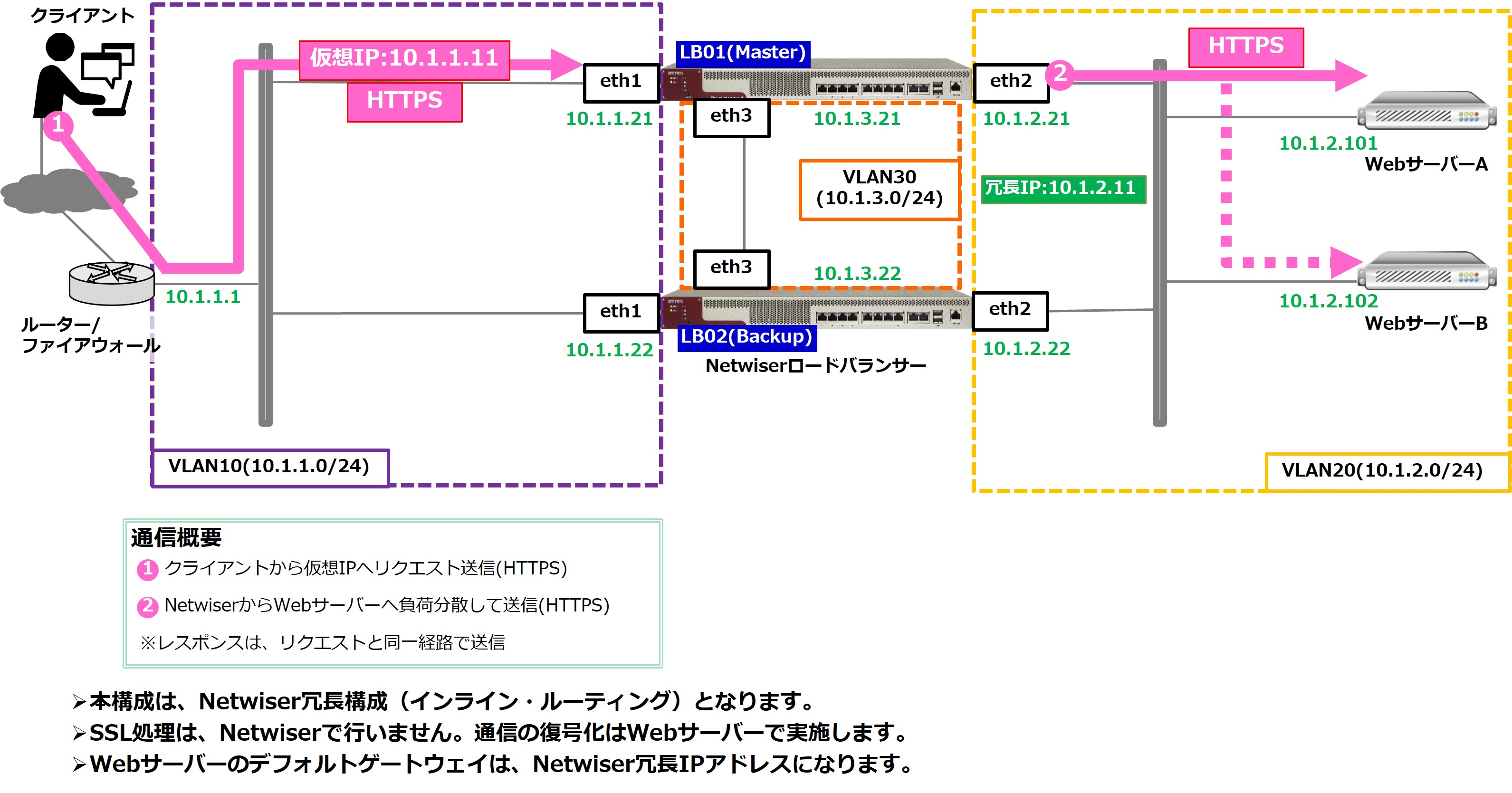 p_loadbalancer_config_29-3
