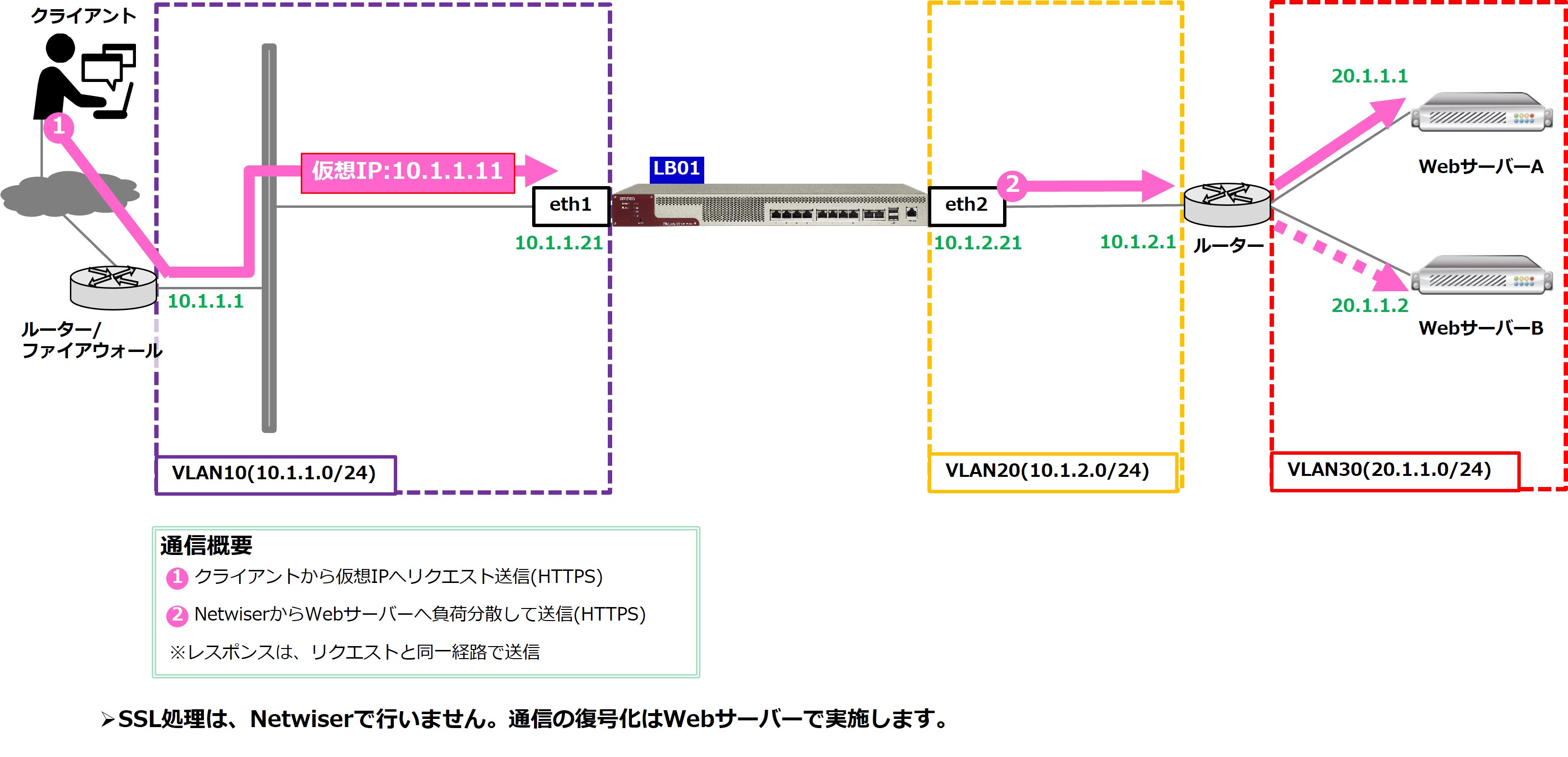 p_loadbalancer_config_30-2