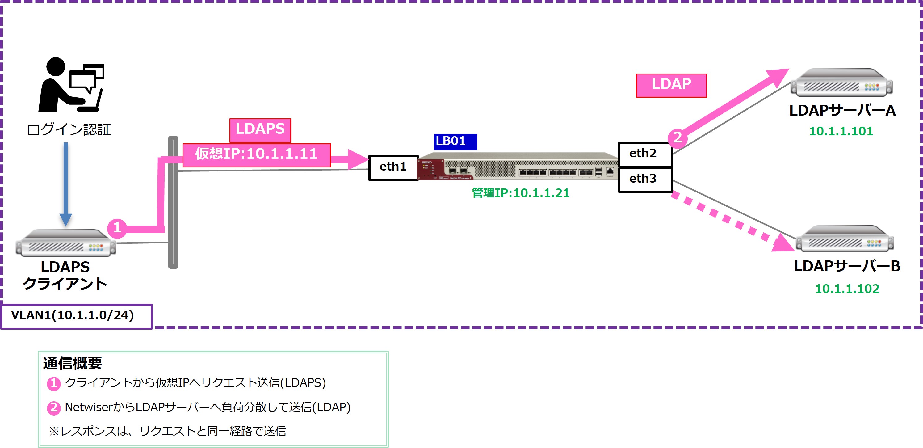 p_loadbalancer_config_31-2