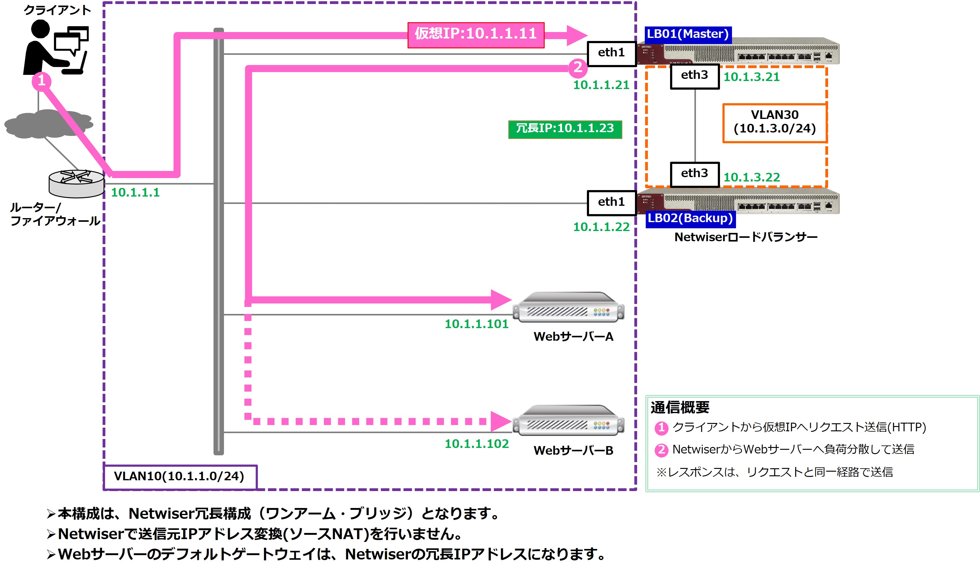 p_loadbalancer_config_32-2